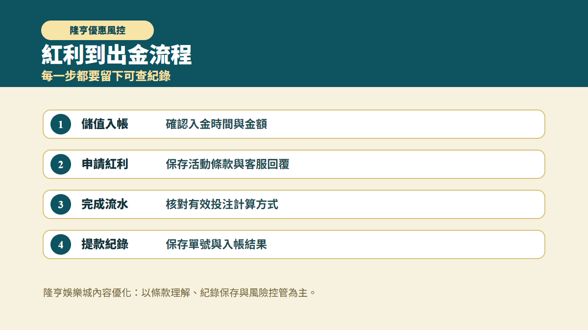 隆亨娛樂城 USDT 紅利到出金流程圖，包含儲值入帳、申請紅利、完成流水與保存提款紀錄
